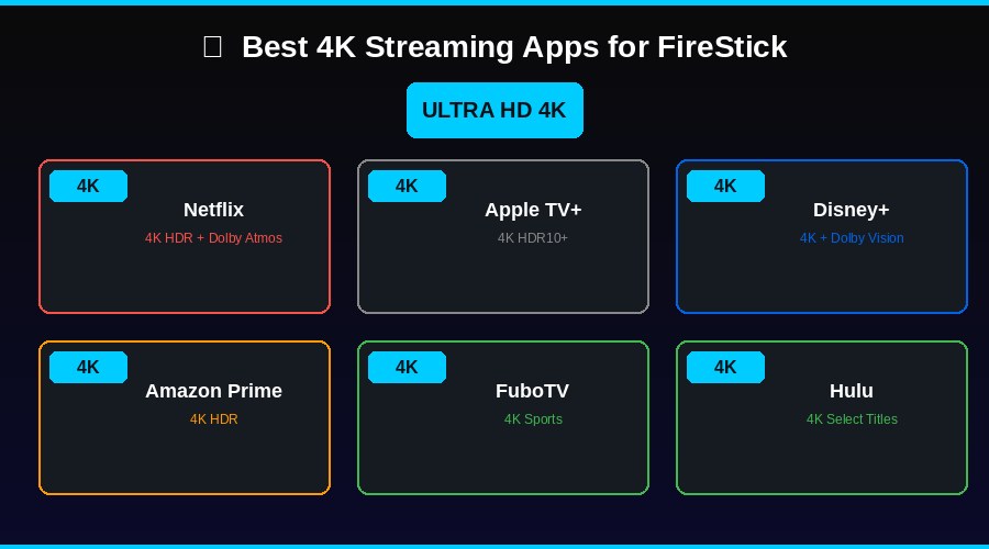 4K streaming apps for FireStick 4K Max